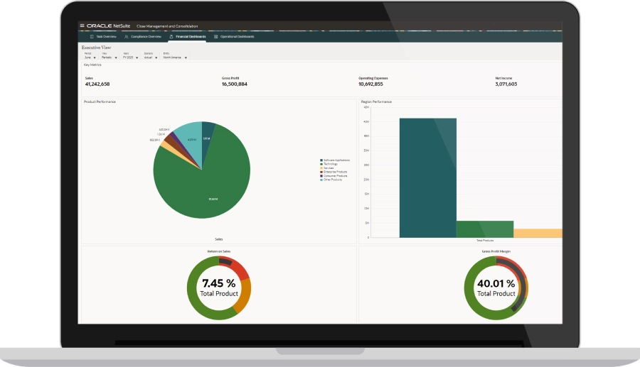 global consolidation