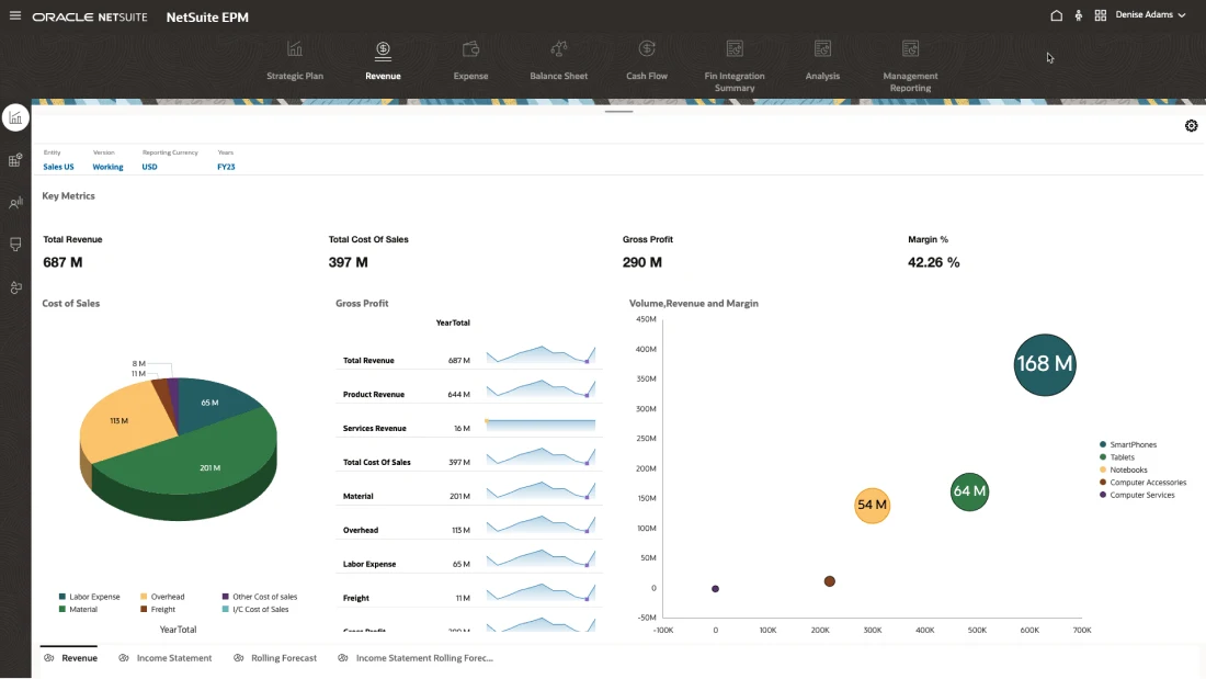 epm dashboard