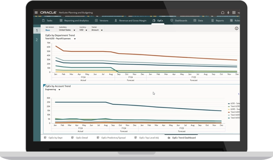 planning and budgeting