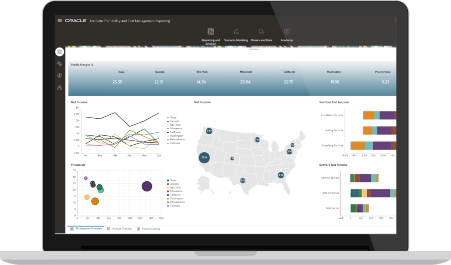 profitability cost management